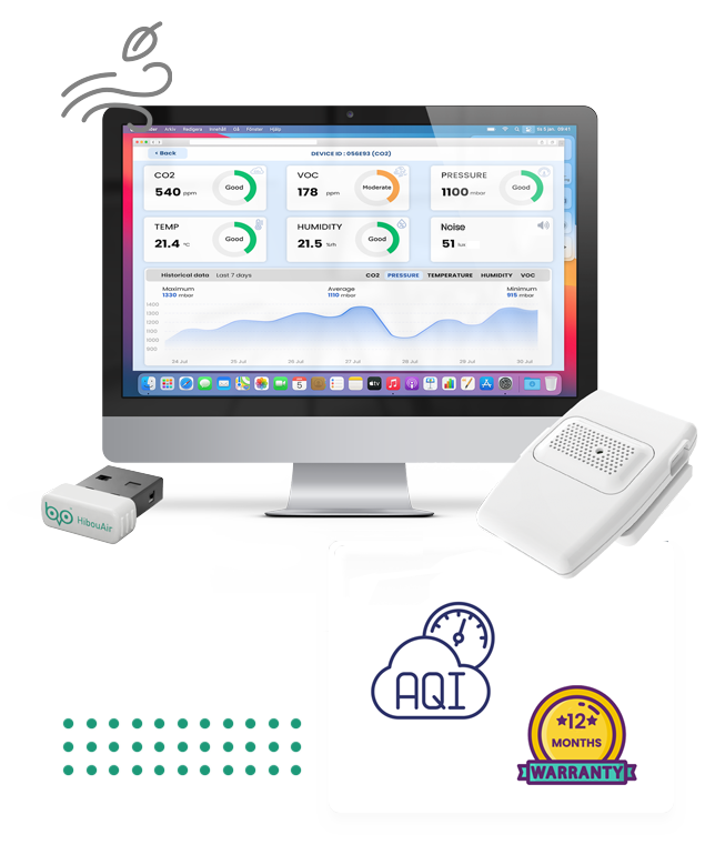 Indoor air quality monitor