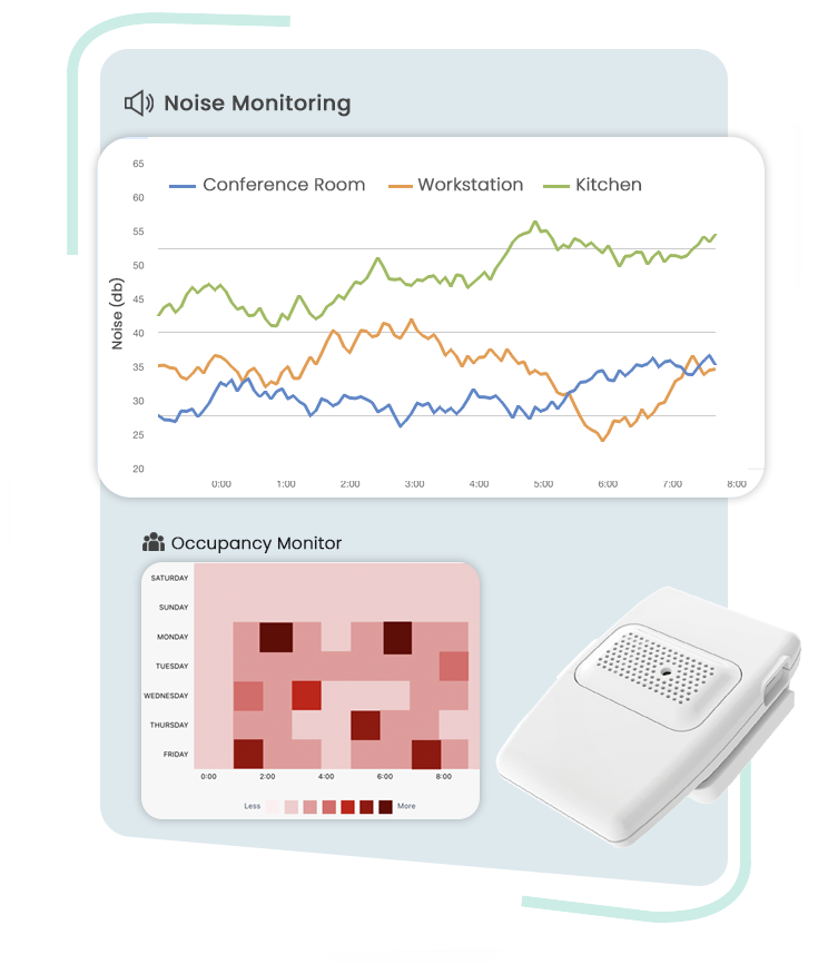 Indoor air quality monitor co2 with noise
