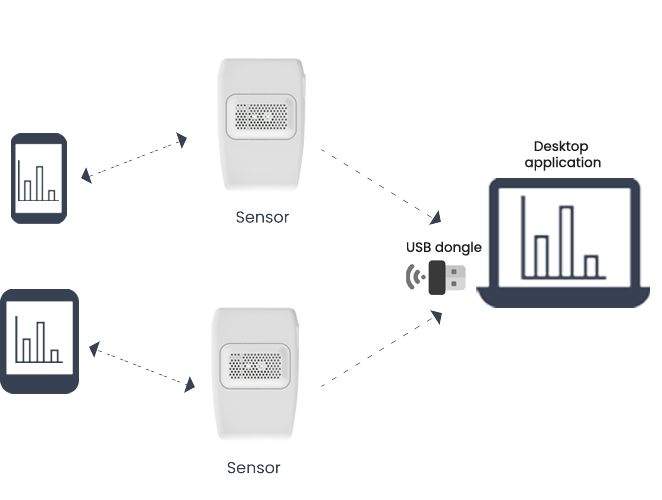 how it works cloud indoor air quality