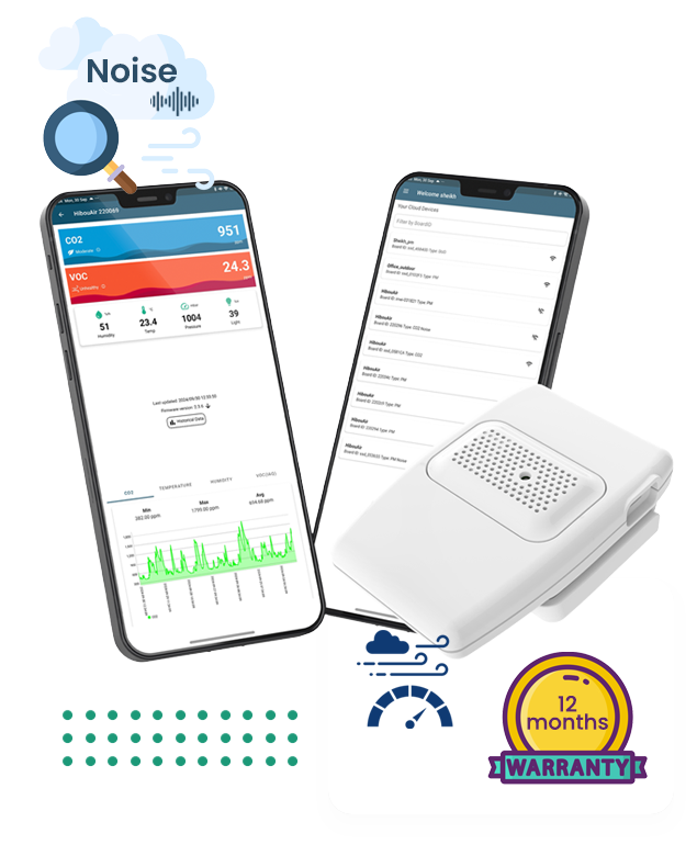 Indoor air quality monitor