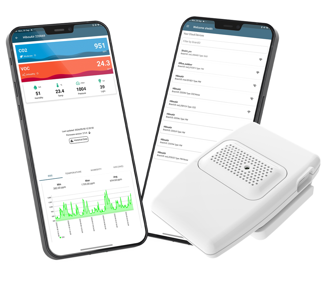 Indoor air quality monitor